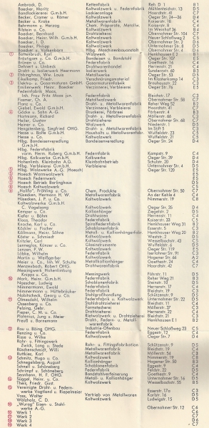 Übersichtsplan der Stadt Hohenlimburg Mai 1954